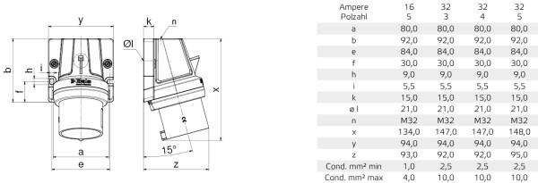 BALS Wandgerätestecker Innolinq 16A 5p 400V 6h IP44 10 Stück