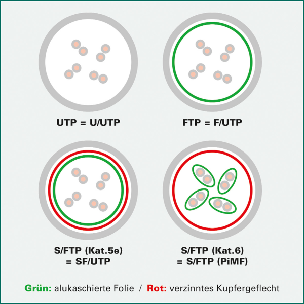 ROLINE 21152707 10m Cat6a U/UTP (UTP) Grau Netzwerkkabel (21.15.2707)