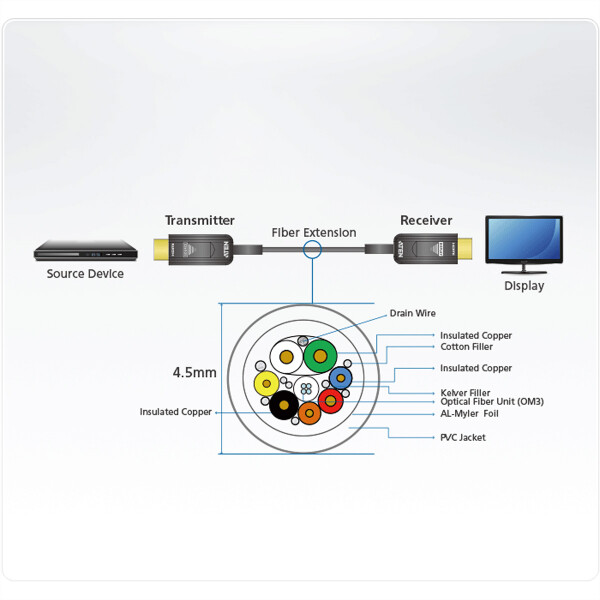 ATEN VanCryst VE781020 - HDMI-Kabel - HDMI (M) bis HDMI (M) - 20,0m - Hybrid Kupfer/Kohlefaser - Sch