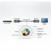 ATEN VanCryst VE781020 - HDMI-Kabel - HDMI (M) bis HDMI...