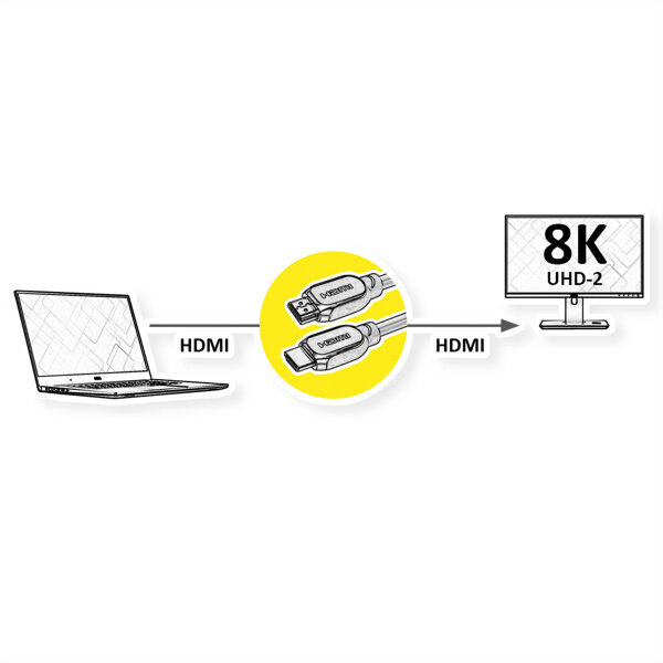 VALUE HDMI 8K 7680x4320 Kabel ST ST 1m