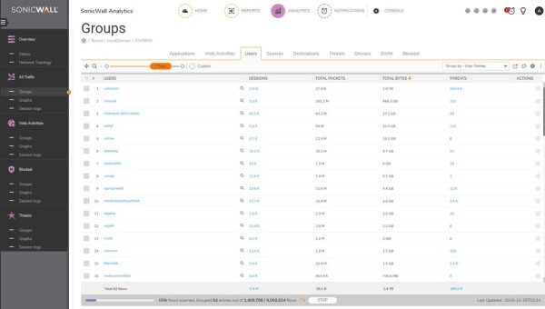 SONICWALL ANALYTICS SOFTWARE FOR SOHO/SOHO250 SERIES 1YR