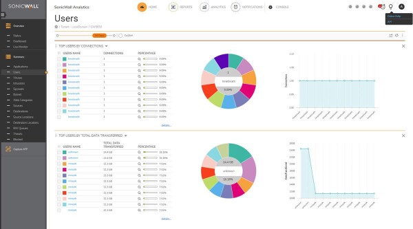 SONICWALL ANALYTICS SOFTWARE FOR TZ500 SERIES 1YR