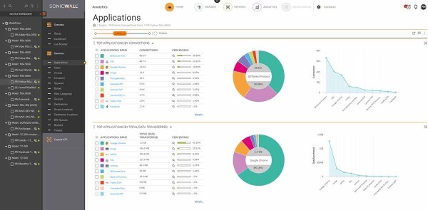 SONICWALL ANALYTICS SOFTWARE FOR TZ500 SERIES 2YR