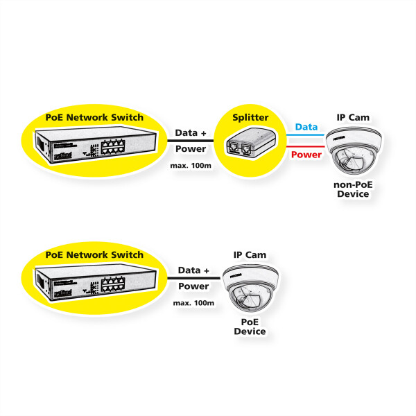 ROLINE Industrial Gigabit Switch, 10 Ports (8x RJ45 + 2x SFP), PoE+, Smart Managed (21.13.1137)