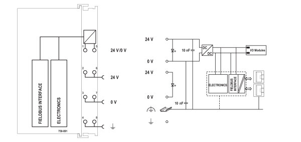 WAGO ETHERNET-Controller 750-891