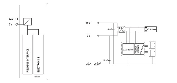 WAGO FC Modbus TCP G4 750-362