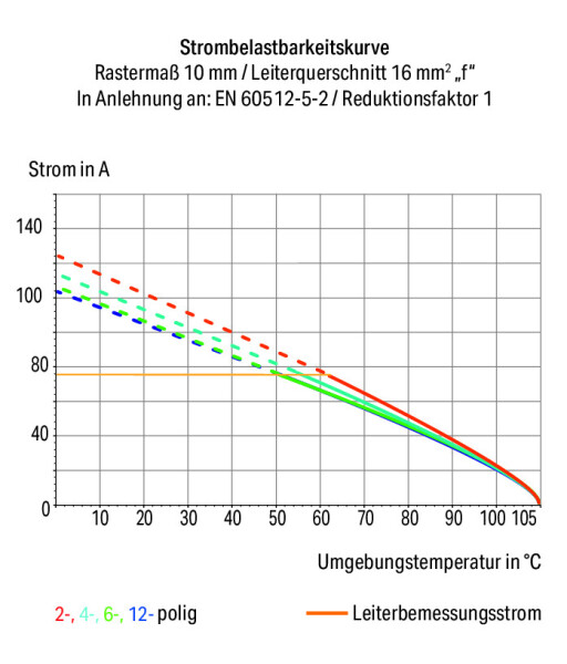 WAGO 2616-1107/020-000 Printklemme 16 mm² 20 St.