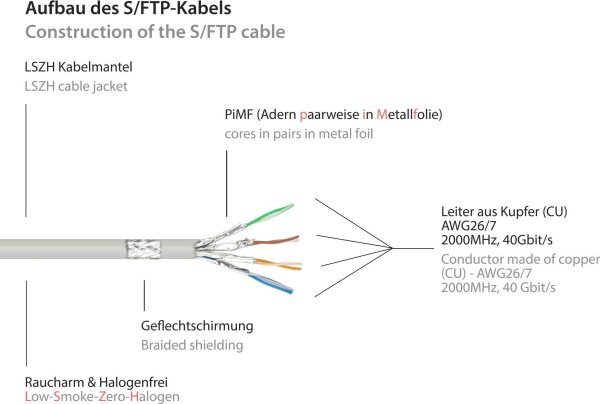 ALCASA 8080L-200 Netzwerkkabel Grau 20 m Cat8.1 S/FTP (S-STP) (8080L-200)