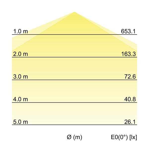 BRUMBERG LED-Feuchtraumleuchte 580mm 4000K 1 Stück