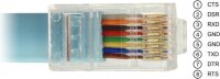 DELOCK - Kabel seriell - USB (M) zu RJ-45 (M) - 2,0m -...