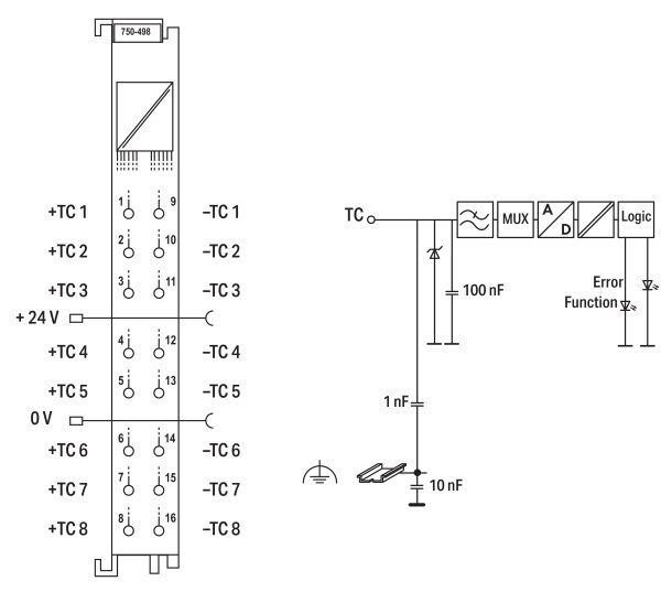 WAGO WAGO 750-498 8-Kanal- 750-498 Analogeingang Thermoelement lichtgrau