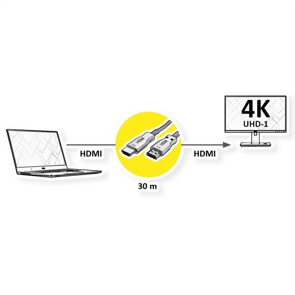 VALUE Ultra HDMI Aktiv Optisches 4K Kabel 30m