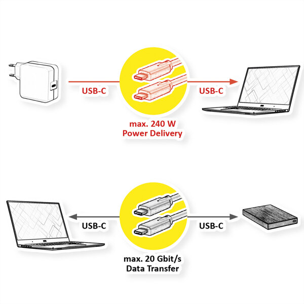 ROLINE USB3.2 Gen2x2 Kabel, C?C, ST/ST, 20Gbit/s, 240W, schwarz, 1 m