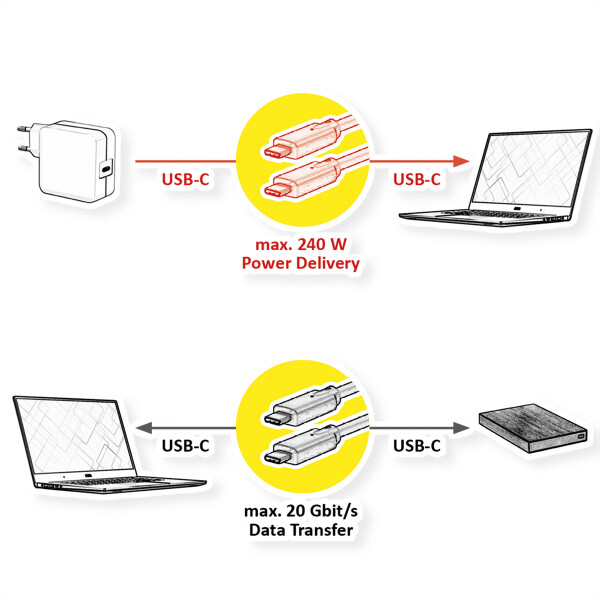 ROLINE USB3.2 Gen2x2 Kabel, C?C, ST/ST, 20Gbit/s, 240W, schwarz, 1,5 m