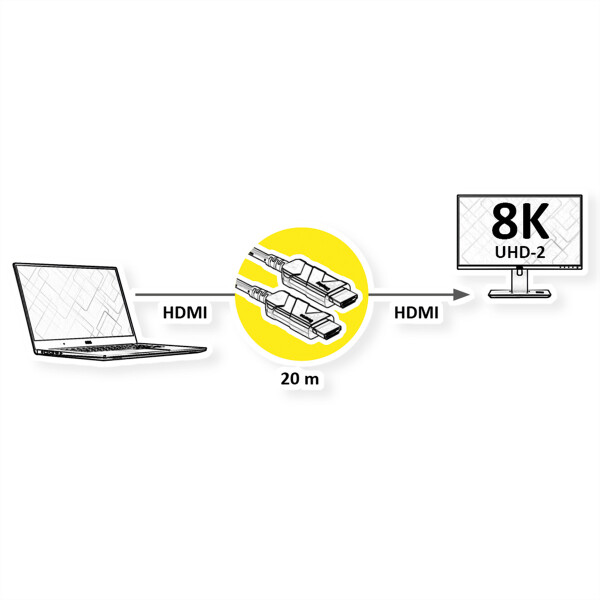 ROLINE Ultra HDMI Aktiv Optisches 8K Kabel 20m