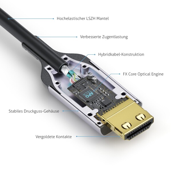 PURELINK FiberX Serie - HDMI 8K Glasfaser Extender Kabel - 10m FiberX Serie - HDMI 8K Glasfaser Exte